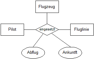 ternaerebeziehung.gif ternaerebeziehung.gif