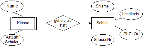 schwacherobjekttyp.gif schwacherobjekttyp.gif