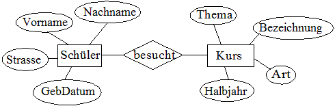 schuelerkurs.gif schuelerkurs.gif
