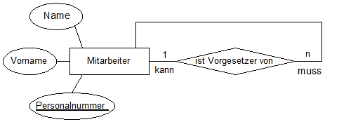 istvorgesetztervon.gif istvorgesetztervon.gif