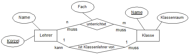 istklassenlehrervon.gif istklassenlehrervon.gif