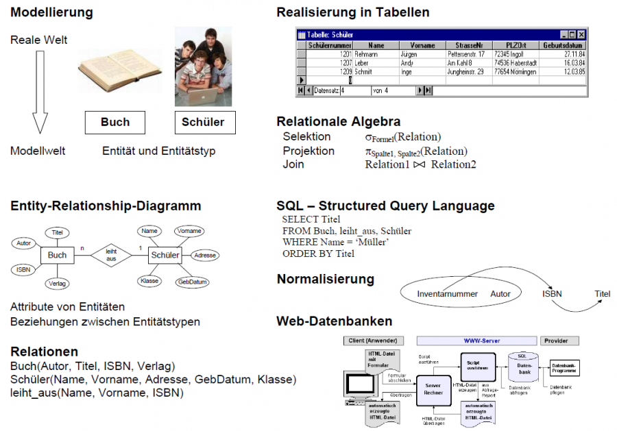 aodatenbanken.png aodatenbanken.png